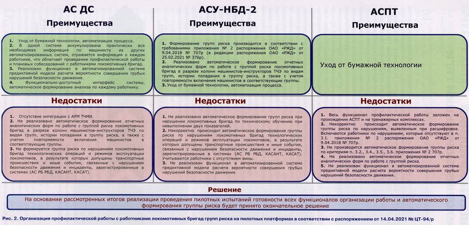 НБТ РЖД: расшифровка и назначение