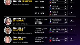 8000 бонусов в 