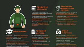 Что нужно для оформления кредитных каникул в СВО в Шинсервис
