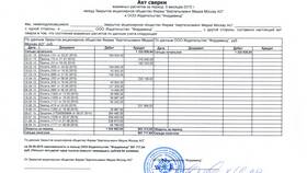 Что означает сальдо конечное в акте сверки в Шинсервис
