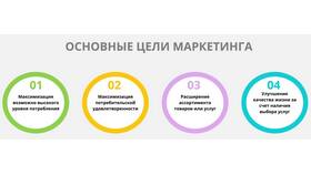 Что такое цель товара в Шинсервис