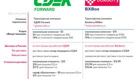 Что такое СДЭК и сколько стоит доставка в Шинсервис