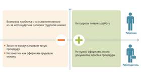 Что такое заявление по совместительству в Шинсервис