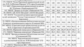 Что является результатом оказания услуг в Шинсервис