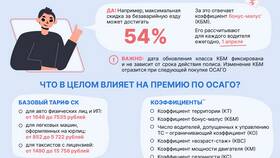 Из чего складывается стоимость полиса ОСАГО в Шинсервис