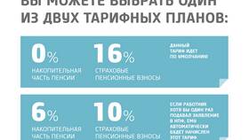 Как написать заявление на выплату накопительной пенсии в Шинсервис