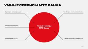 Как настроить автоплатеж в МТС в Шинсервис