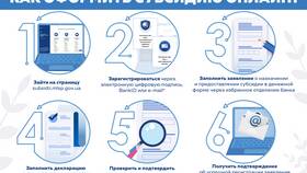 Как оформить новую субсидию: пошаговая инструкция в Шинсервис