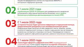 Как оформить полис ОМС через Госуслуги в Шинсервис