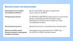 Как оформить пособие для самозанятых в Шинсервис