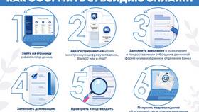Как оформить субсидию: пошаговая инструкция в Шинсервис