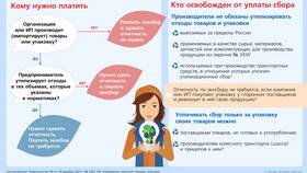 Как оплачивать переработку: правила и порядок расчета в Шинсервис