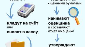 Как открыть ООО через банк в Шинсервис
