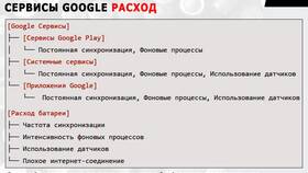 Как отвязать аккаунт, устройство или сервис в Шинсервис