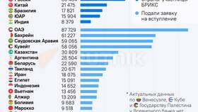 Как подать заявку на вступление в Шинсервис