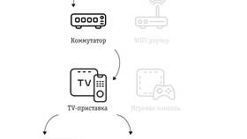 Как подключить телевидение МТС ТВ: полное руководство в Шинсервис