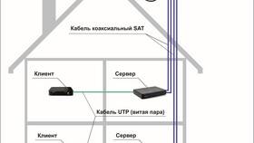 Как подключить Триколор на два телевизора в Шинсервис