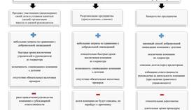 Как прекратить существование юридического лица в Шинсервис