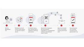 Как работать с ПСБ Кассой в Шинсервис