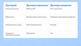 Как самозанятому получить разрешение перевозчика через Госуслуги в Шинсервис