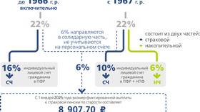 Как скачать приложение НПФ в Шинсервис