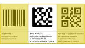 Как создать QR-код для системы 