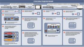 Как установить цифровую приставку к телевизору в Шинсервис
