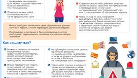 Как вернуть ошибочный перевод в СберБанк Онлайн в Шинсервис
