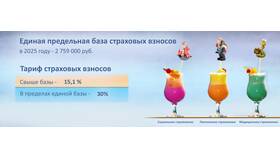 От чего зависят тарифы страхования в Шинсервис