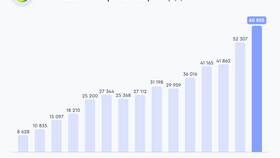 Почему акции Сбербанка падают сейчас в Шинсервис