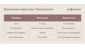 Почему банкротят банк в Шинсервис