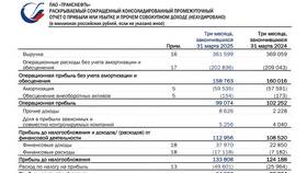 Почему падают акции Транснефти в Шинсервис