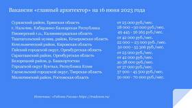 Почему зарплата медиков остается низкой в Шинсервис