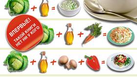 Заказ продуктов в «Азбуке Вкуса»