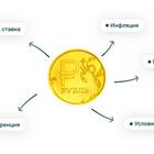Что значит капитализация по счету в Сбербанке